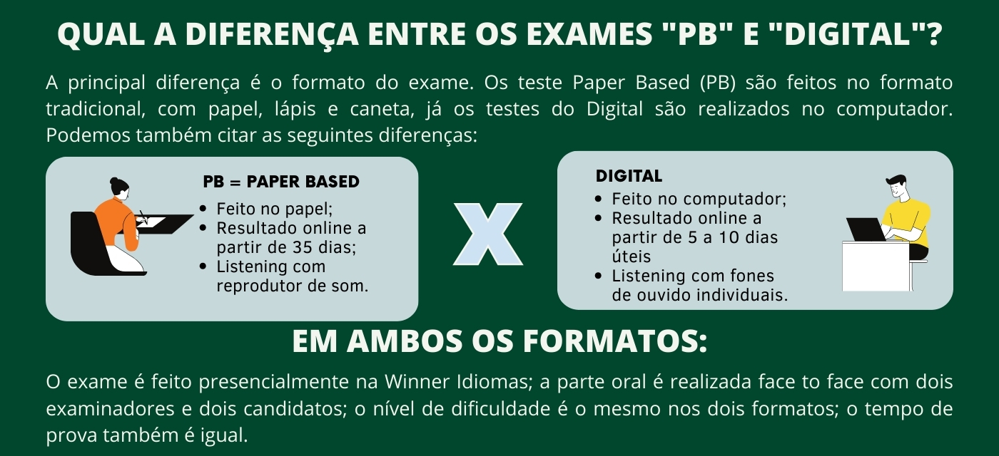 Imagem dinamica